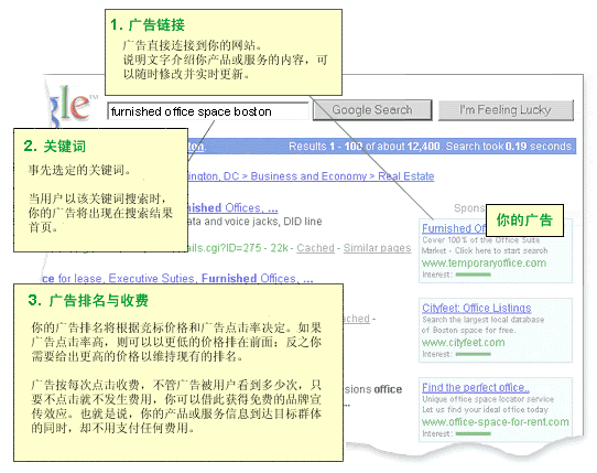 Google AdWords廣告服務(wù)